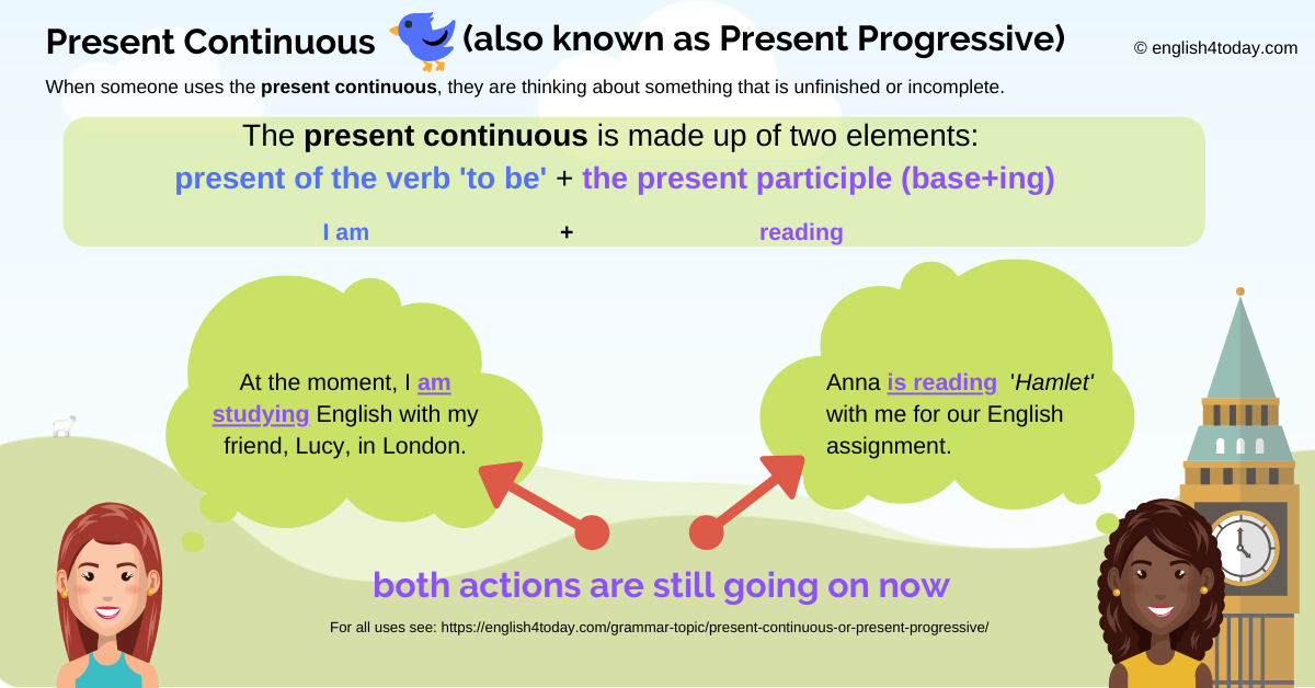 Present Continuous or Present Progressive 1