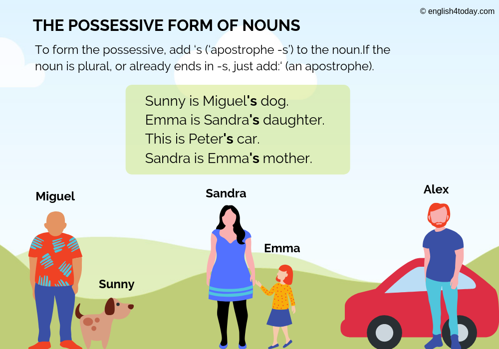 The Possessive Form Of Nouns English4Today
